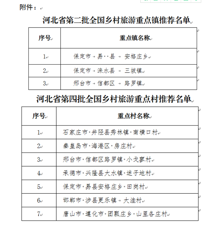 河北乡村旅游重点村镇名单 智慧旅游景区电子票务管理系统