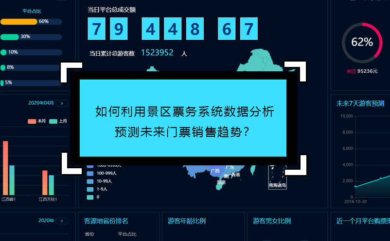 如何利用景区票务系统数据分析预测未来门票销售趋势？